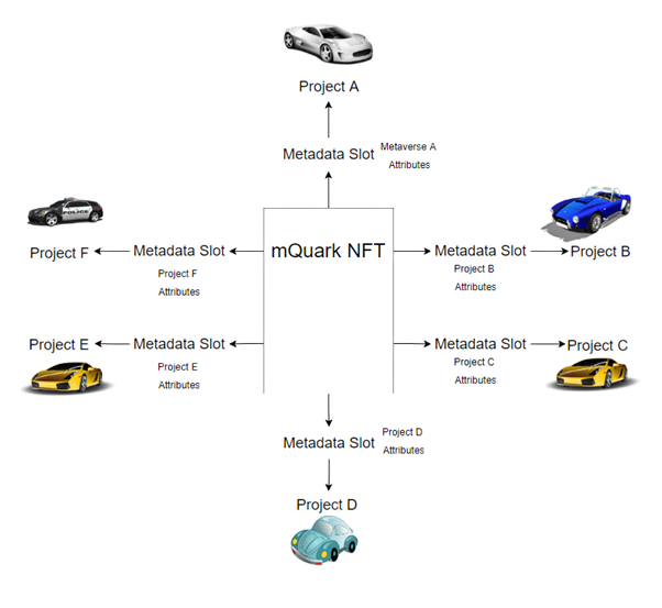 Figure 2.1