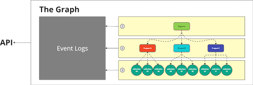 Graph Diagram
